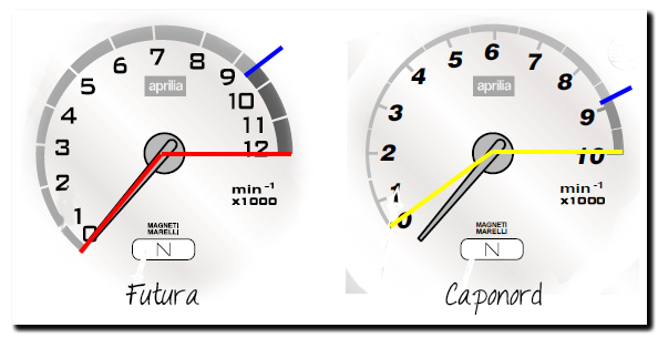 Aprilia Caponord ETV1000 Rally-Raid dashboard / instrument panel AP8119731 AP8119732 AP8119733 AP8124586 AP8127280 AP8127425 AP8127426 AP8127427