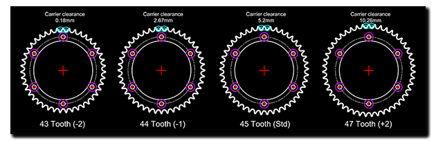 Aprilia Caponord ETV1000 Rally-Raid Rear sprocket sizes