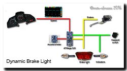 Aprilia Caponord ETV1000 Rally Raid Dynamic Brake Light System