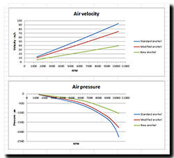 Aprilia Caponord ETV1000 Rally-Raid airbox snorkel air velocity and pressure